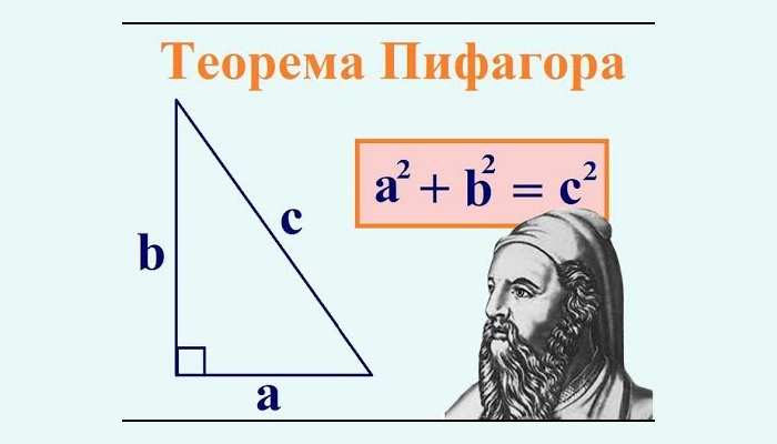 Теорема пифагора номер 3. Теория Пифагора. Теорема Пифагора формула. Теорема Пифагора формулировка. Формулировка формулы Пифагора.